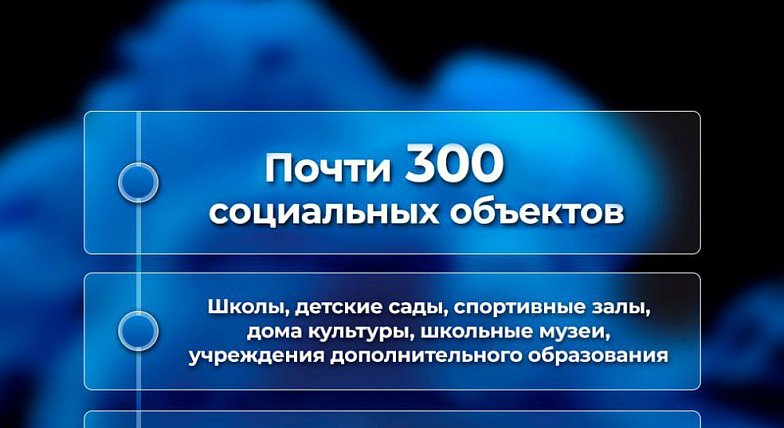 В этом году почти 300 социальных объектов приведут в порядок в рамках реализации региональных программ развития